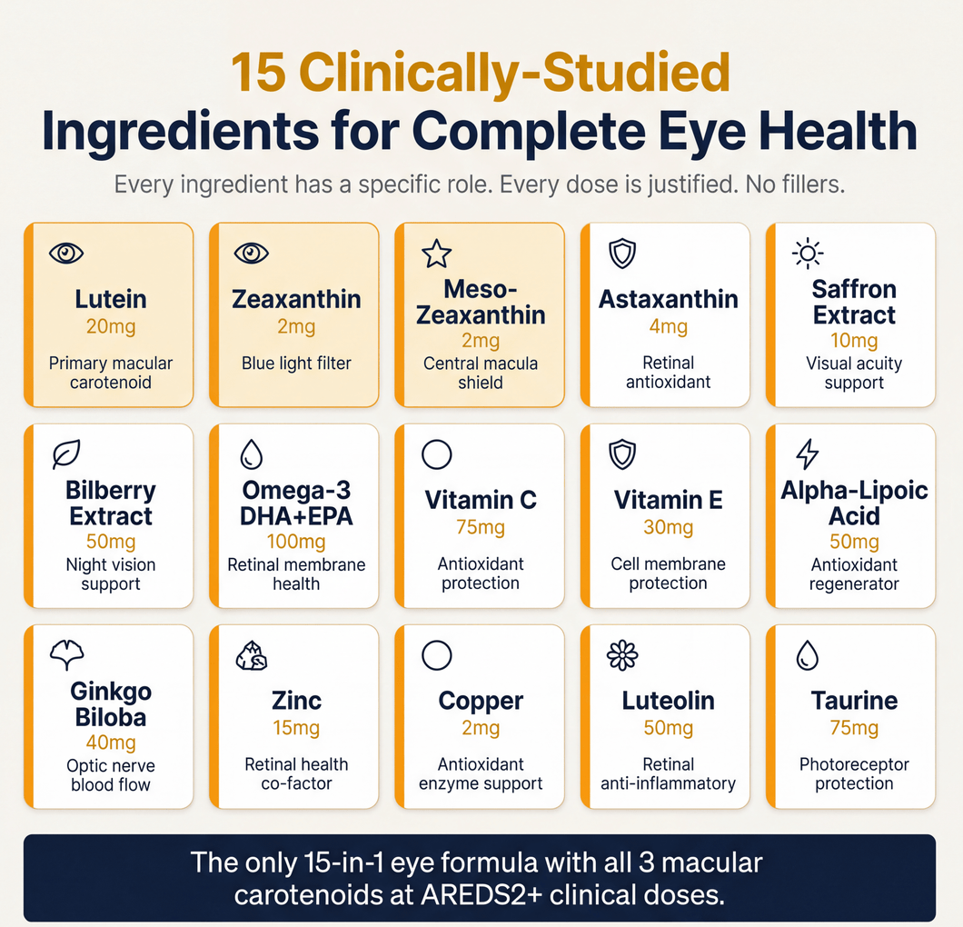 15 clinically studied ingredients